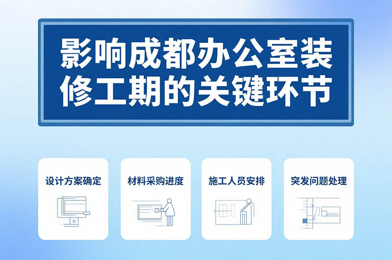 成都辦公室裝修周期一般多久？深度解析與省時秘籍！